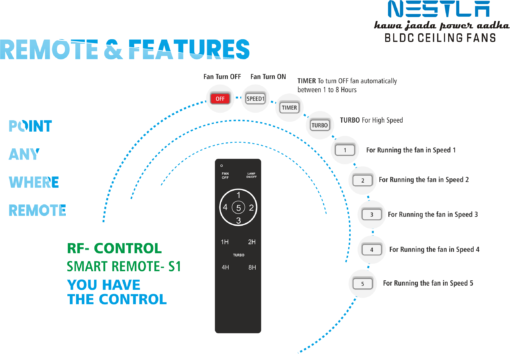 Bldc Ceiling Fan with Remote